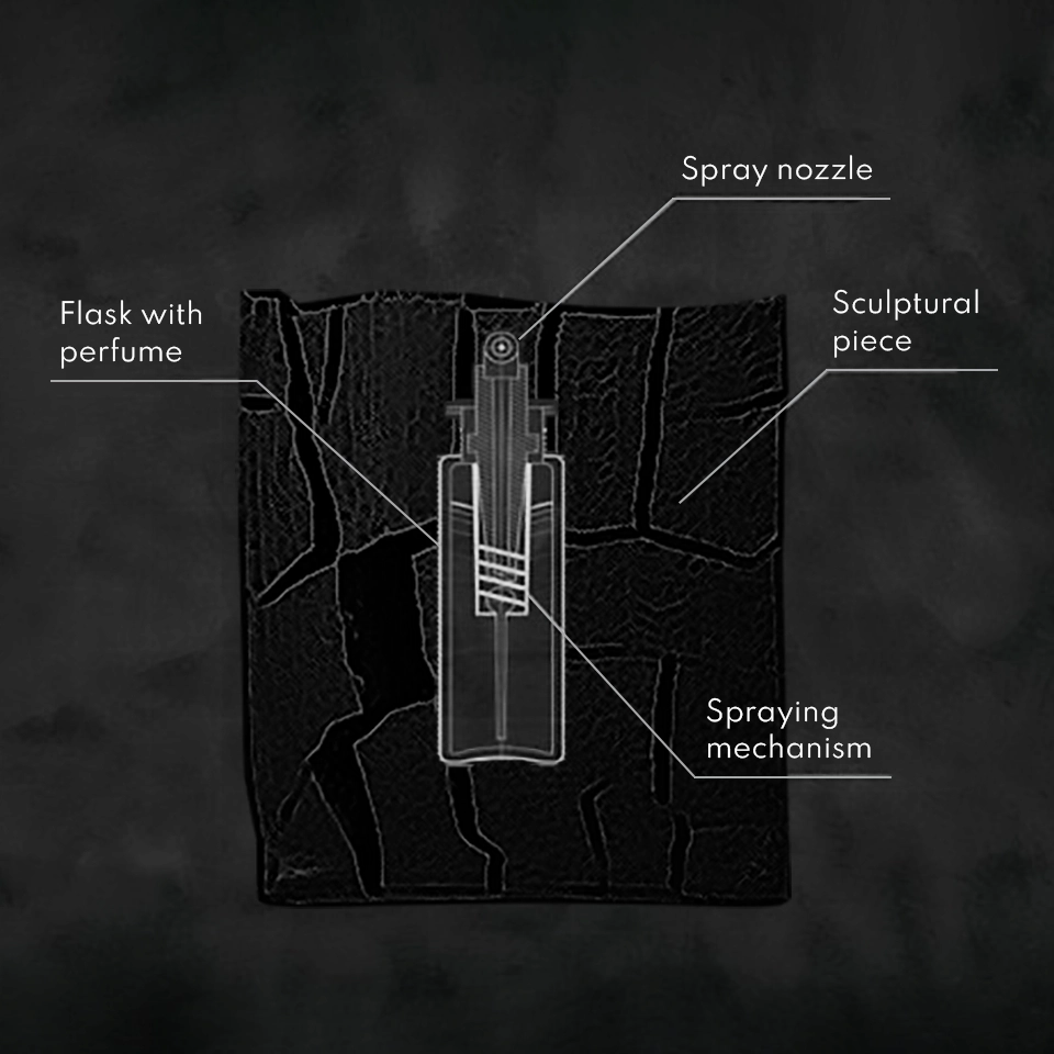 Perfume mechanism